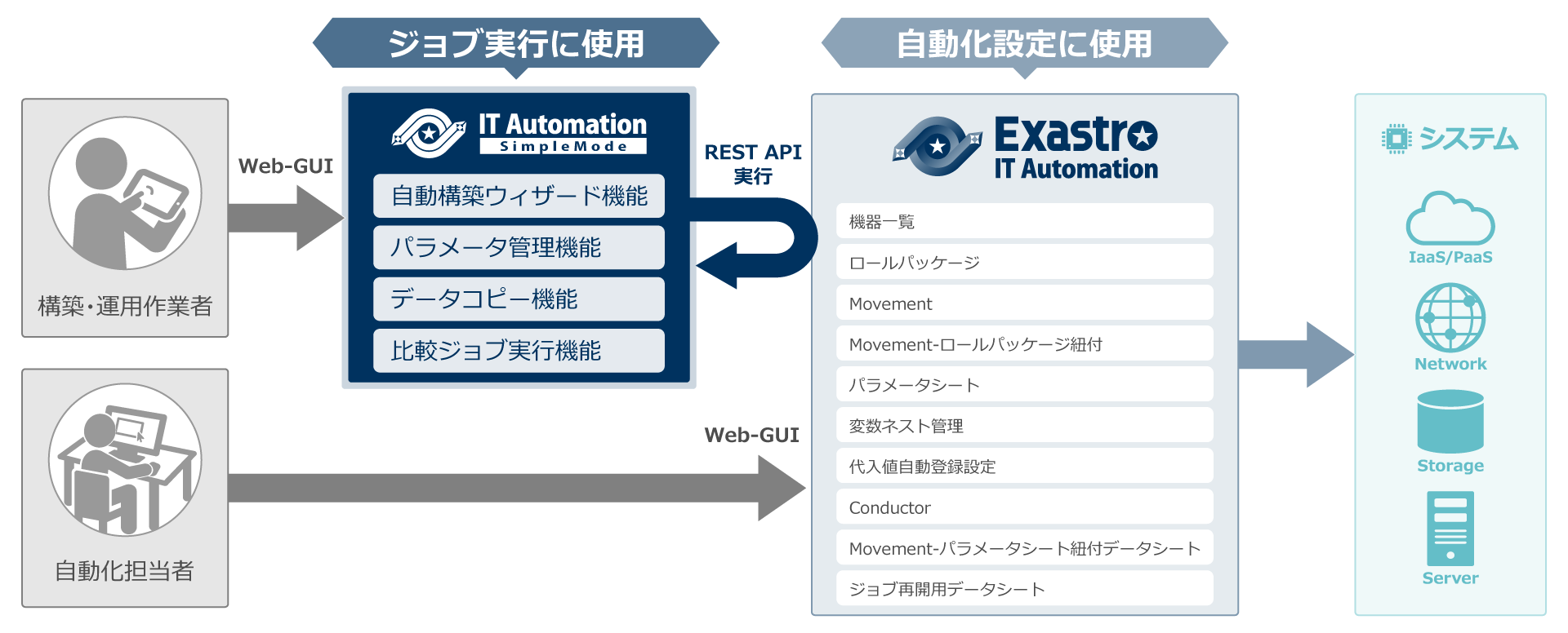 SimpleMode 構成図